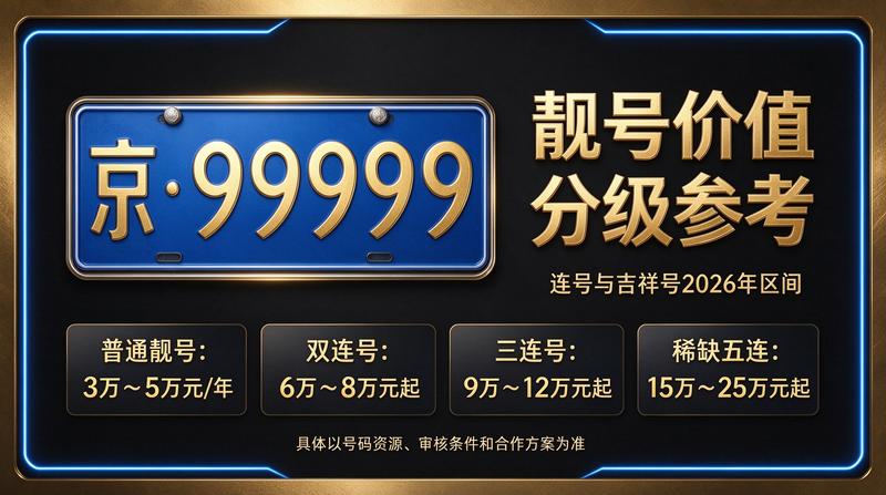 北京租车牌照租赁业务场景图
